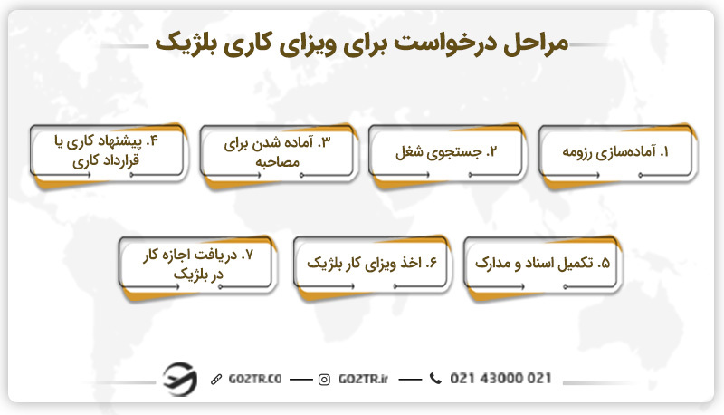 مراحل درخواست برای ویزای کاری بلژیک