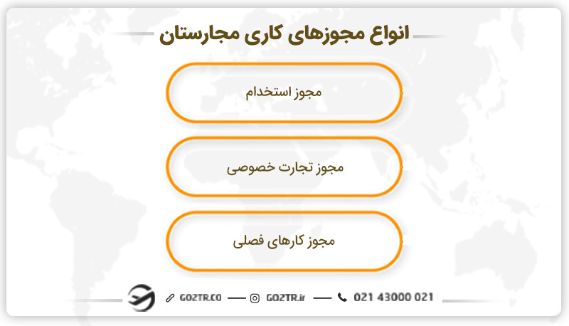 انواع مجوزهای کاری مجارستان