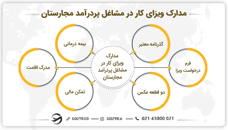 مدارک مورد نیاز برای ویزای کار در مشاغل پردرآمد مجارستان
