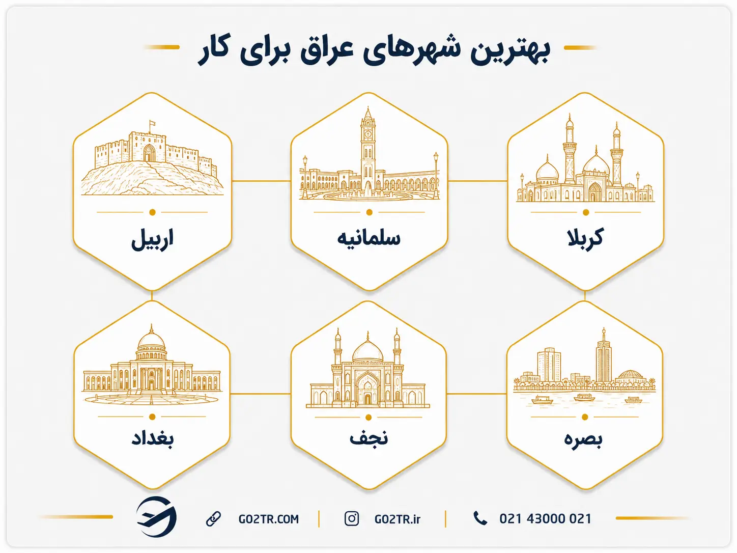 بهترین شهرهای عراق برای کار کردن