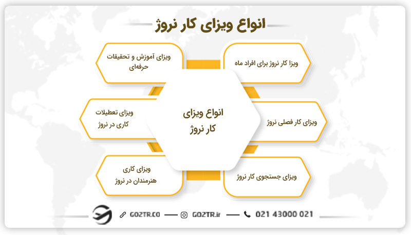 اقامت کاری نروژ