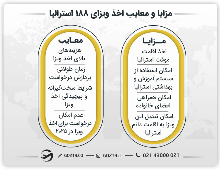 مزایا و معایب اخذ ویزای ۱۸۸ استرالیا