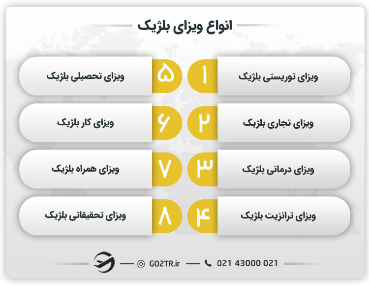 انواع ویزای بلژیک