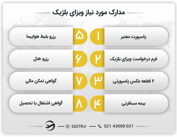 مدارک مورد نیاز ویزای بلژیک