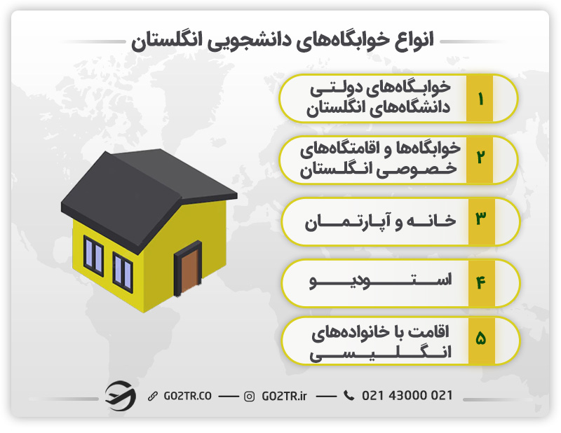 انواع محلهای اقامتی برای دانشجویان در انگلستان
