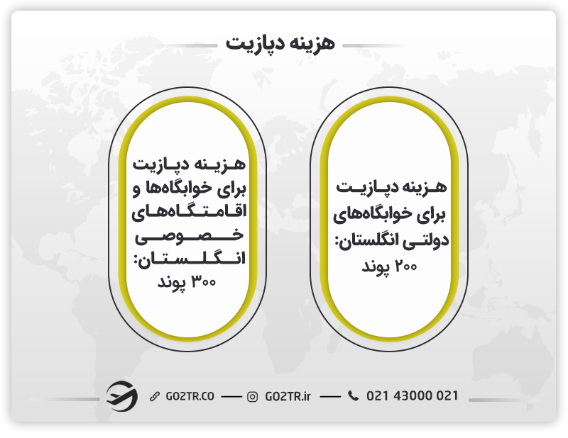 دپازیت خوابگاههای دانشجویی انگلستان