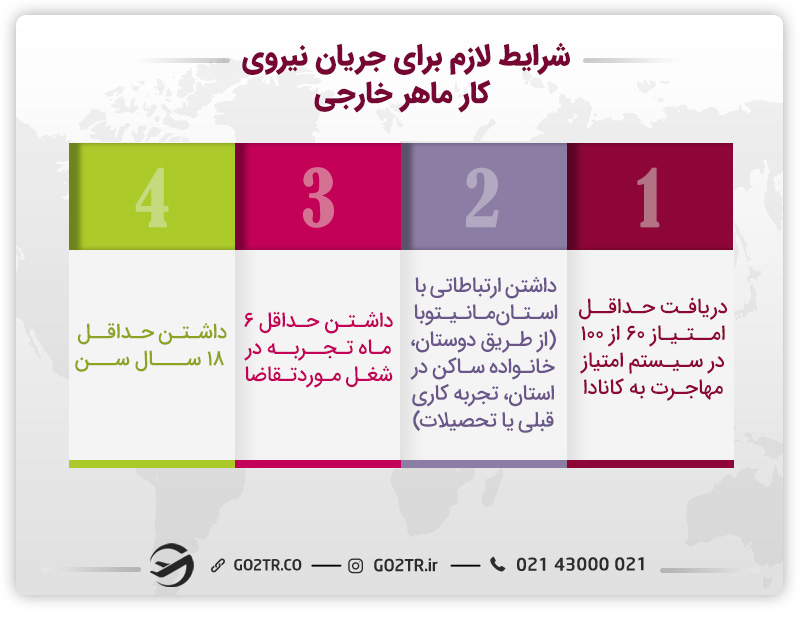 شرایط درخواست برای جریان کار ماهر خارجی
برنامه نامزد استانی مانیتوبا کانادا