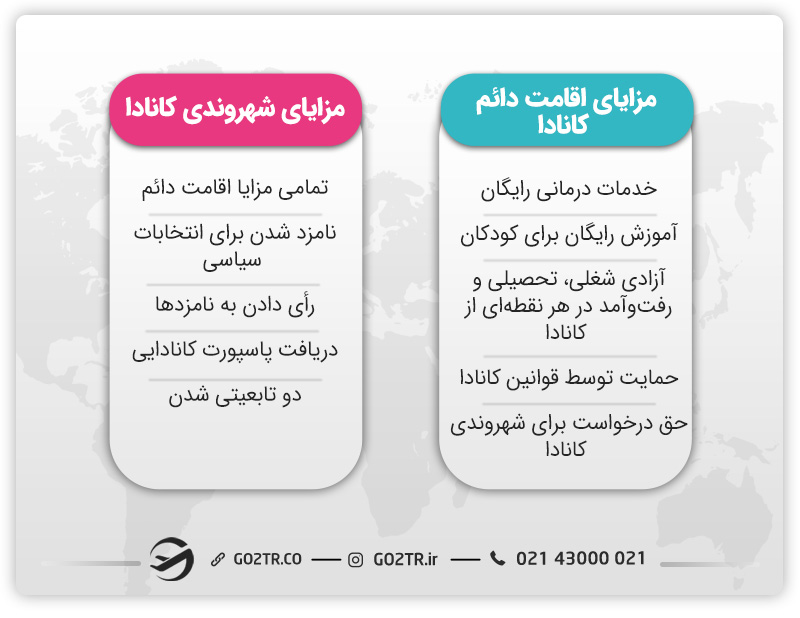 اقامت دائم و شهروندی کانادا
مزایای اقامت دائم کانادا
مزایای شهروندی کانادا
