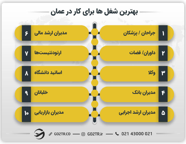 بهترین شغل ها برای کار در عمان