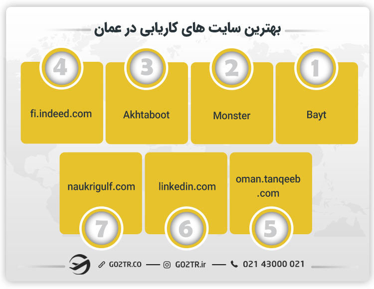 بهترین سایت‌های کاریابی در عمان