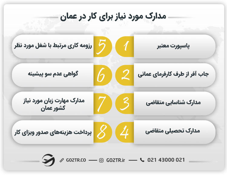 مدارک مورد نیاز برای کار در عمان