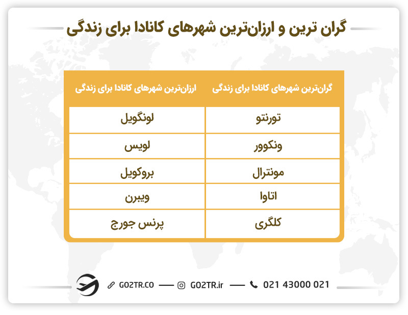 گران ترین و ارزان ترین شهرهای کانادا برای زندگی