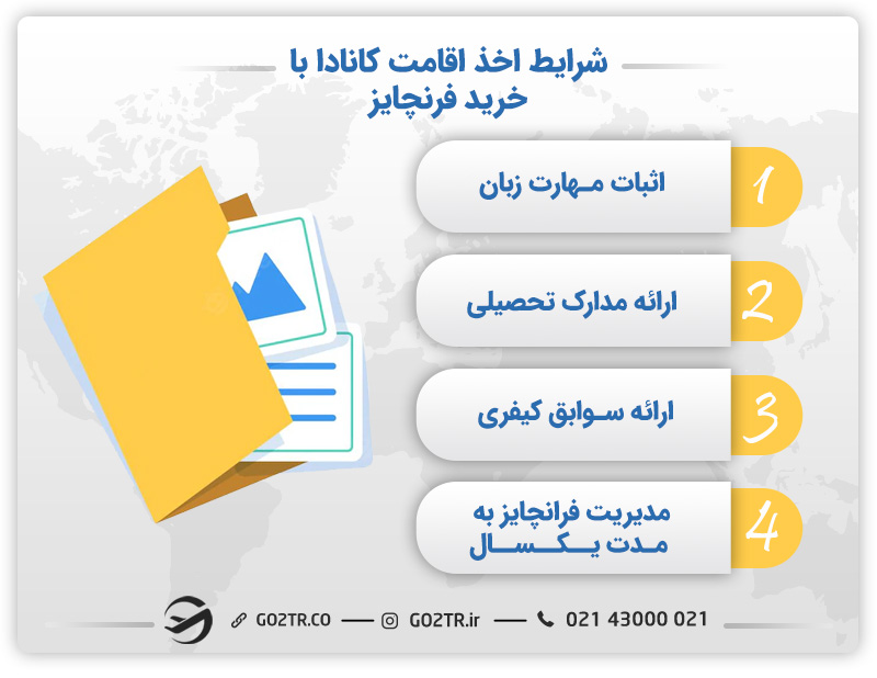 شرایط اخذ اقامت کانادا با خرید فرنچایز در کانادا
