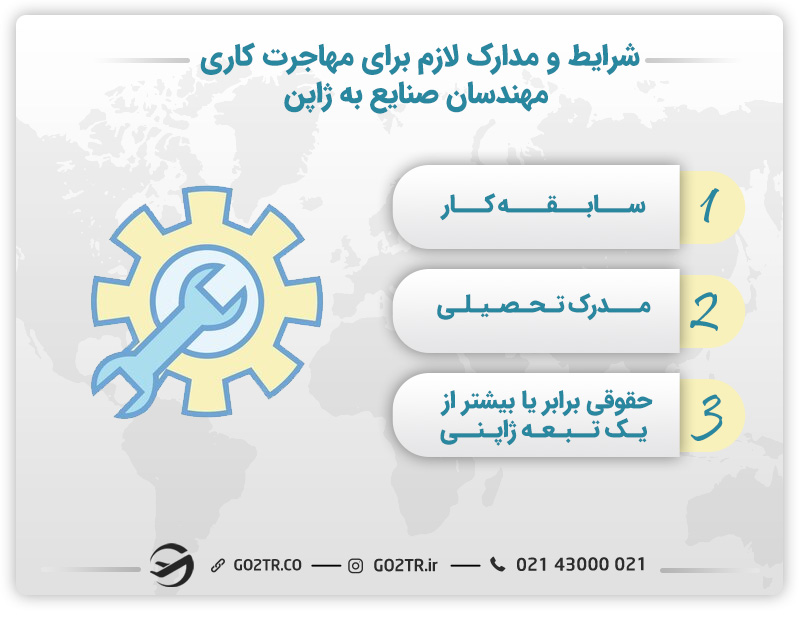 شرایط و مدارک لازم برای مهاجرت کاری مهندسان صنایع به ژاپن