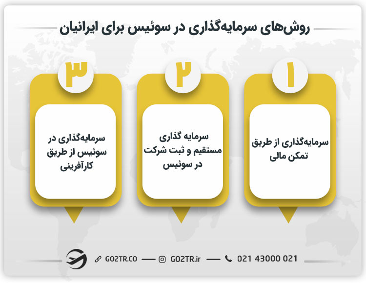 روشهای سرمایهگذاری در سوئیس برای ایرانیان