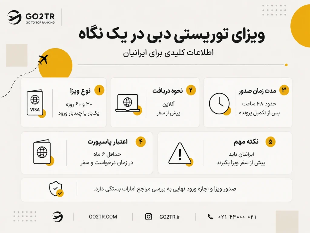 ویزای توریستی دبی در یک نگاه