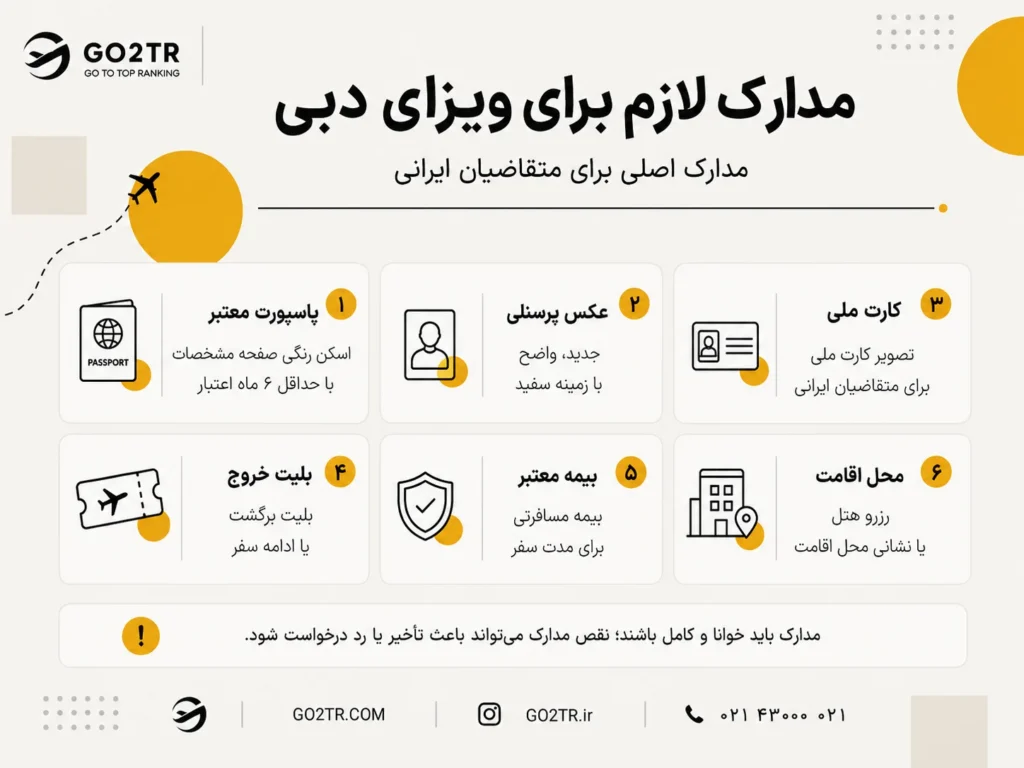 مدارک لازم برای ویزای امارات