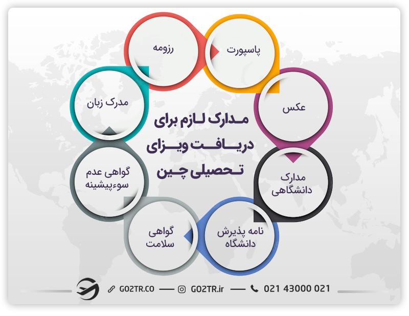 مدارک لازم برای دریافت ویزای تحصیلی چین