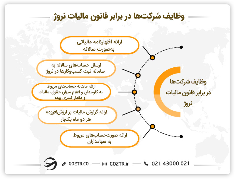 وظایف شرکت‌ها در برابر قانون مالیات نروژ