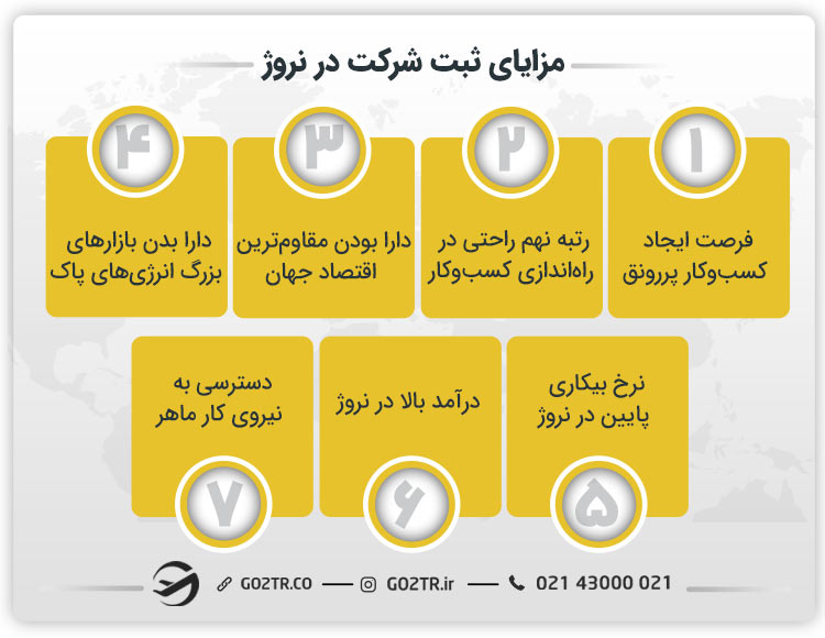 مزایای ثبت شرکت در نروژ