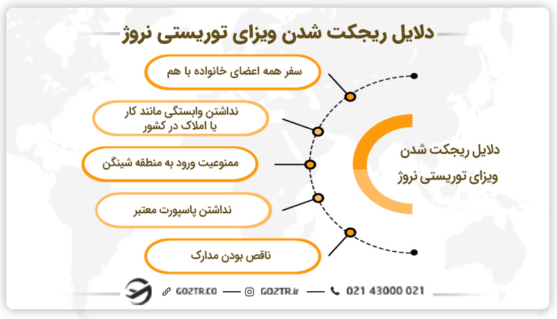دلایل ریجکت شدن ویزای توریستی نروژ