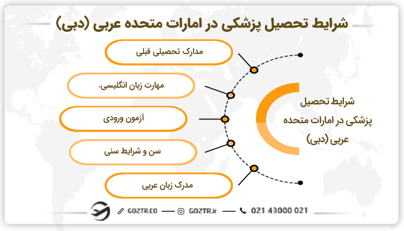 شرایط تحصیل پزشکی در امارات متحده عربی (دبی)