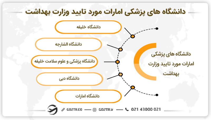 دانشگاه های پزشکی امارات مورد تایید وزارت بهداشت