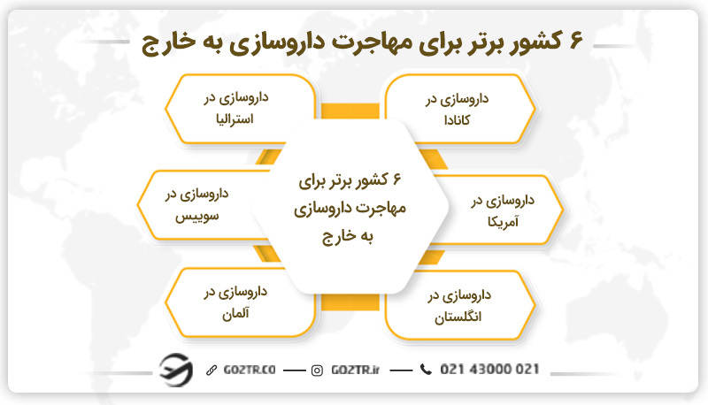 بهترین کشورها برای مهاجرت داروسازی به خارج
داروسازی برای مهاجرت
داروسازی مهاجرت
مهاجرت با رشته داروسازی
مهاجرت داروسازان