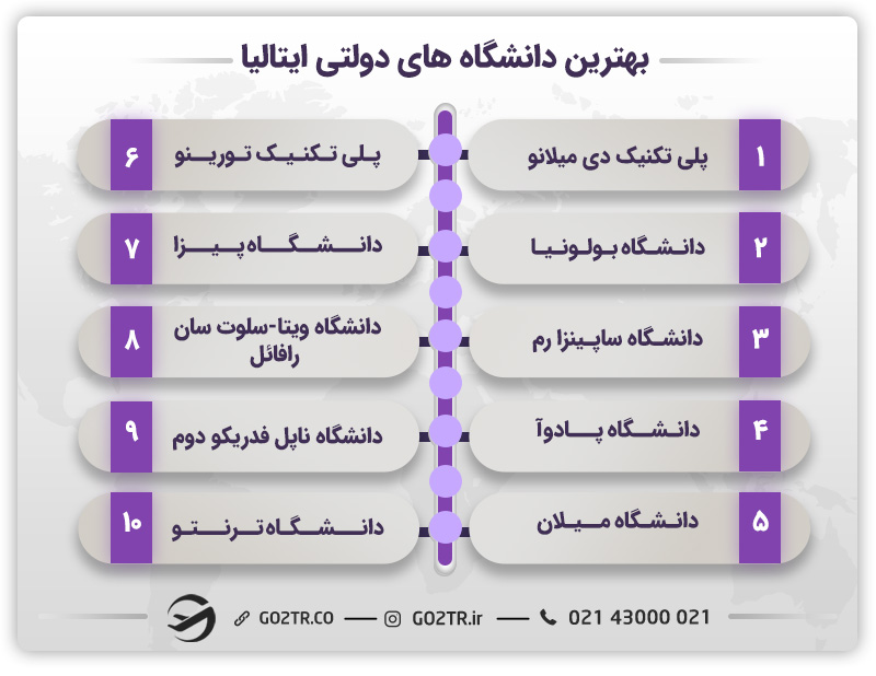 بهترین دانشگاه های دولتی ایتالیا