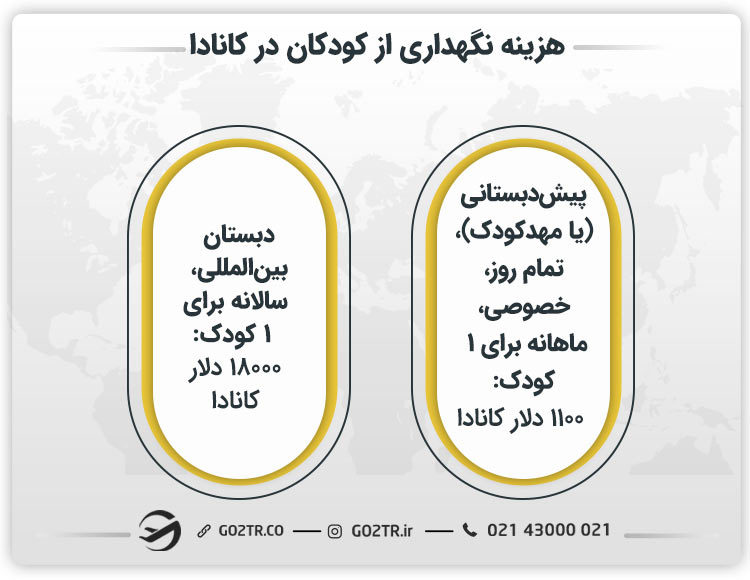 هزینه نگهداری از کودکان در کانادا