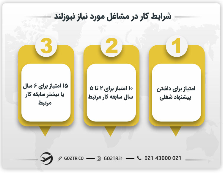 شرایط کار در مشاغل مورد نیاز نیوزلند