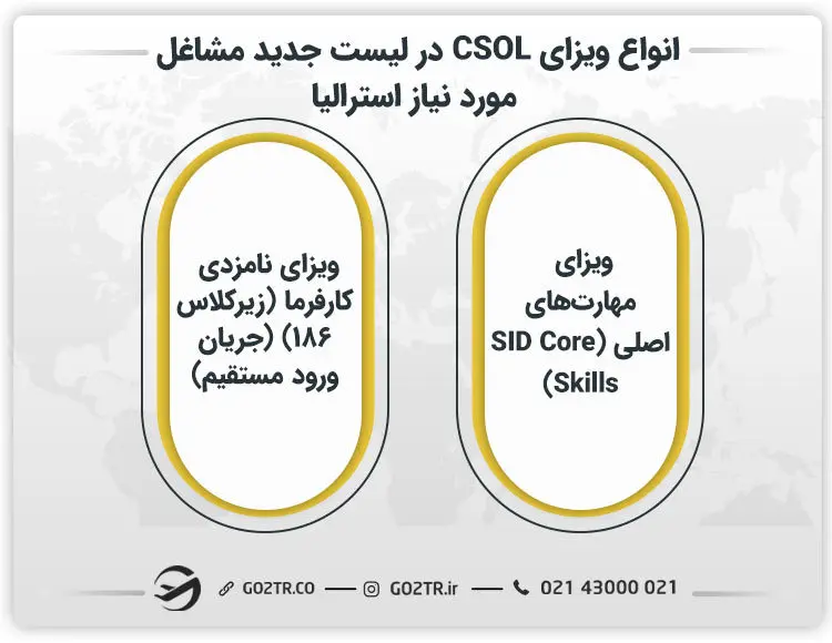 انواع ویزای CSOL در لیست جدید مشاغل مورد نیاز استرالیا