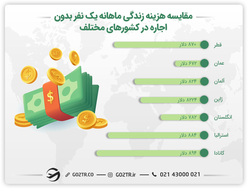 مهاجرت کاری آشپزها