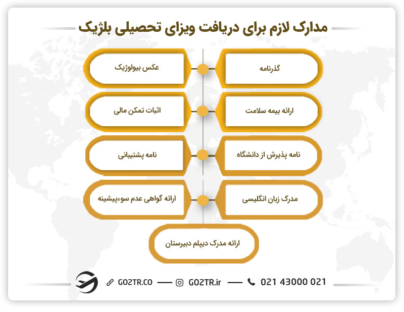 مدارک لازم برای دریافت ویزای تحصیلی بلژیک