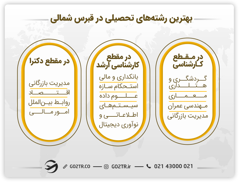 بهترین رشته های تحصیلی در قبرس شمالی
