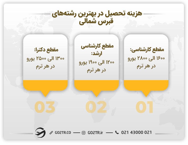 هزینه تحصیل در قبرس شمالی
