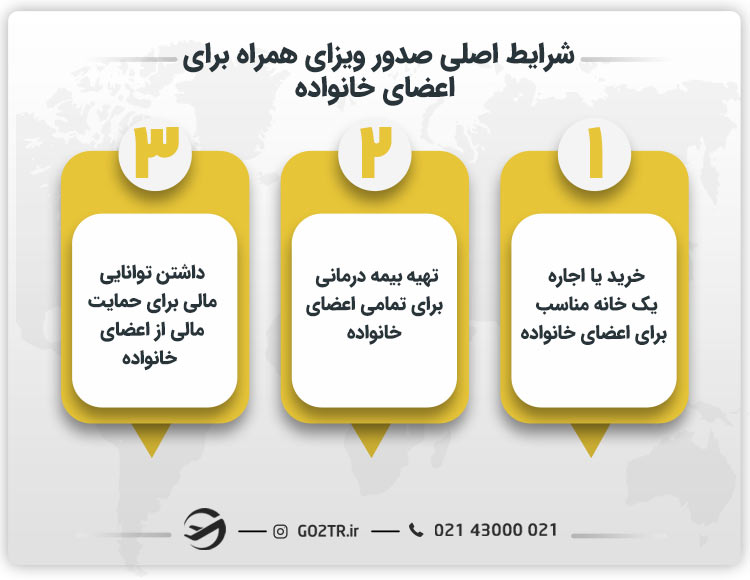  شرایط اصلی ویزای همراه تحصیلی بلژیک
