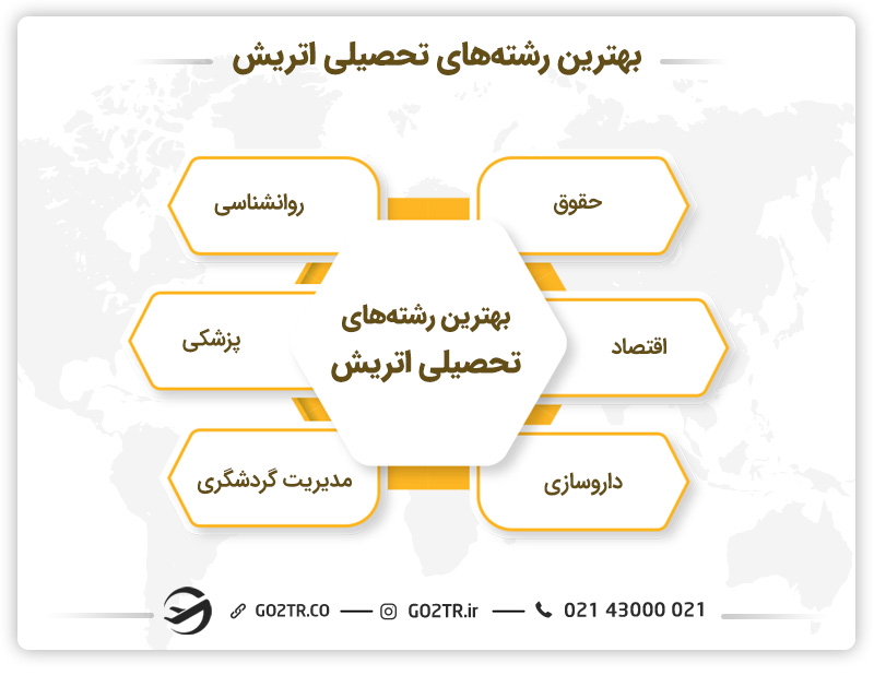 لیست بهترین رشته های تحصیلی اتریش