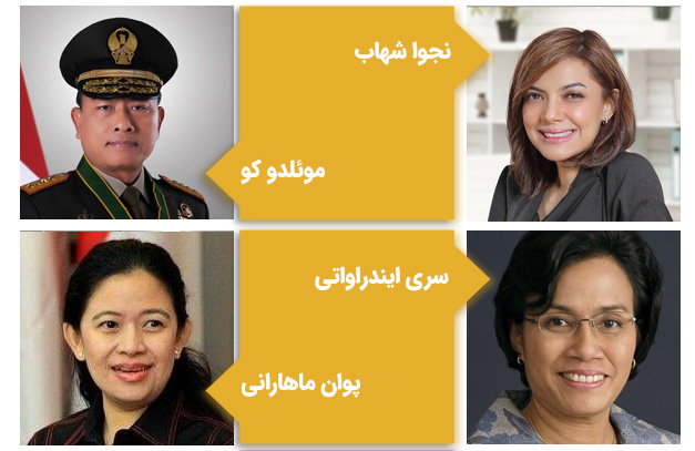 مشاهیر دانشگاه اندونزی