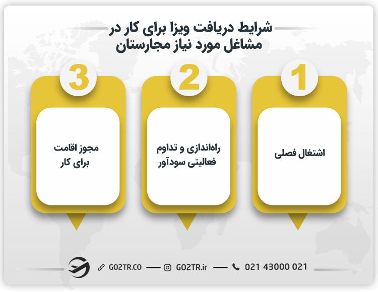 شرایط دریافت ویزا برای کار در مشاغل مورد نیاز مجارستان