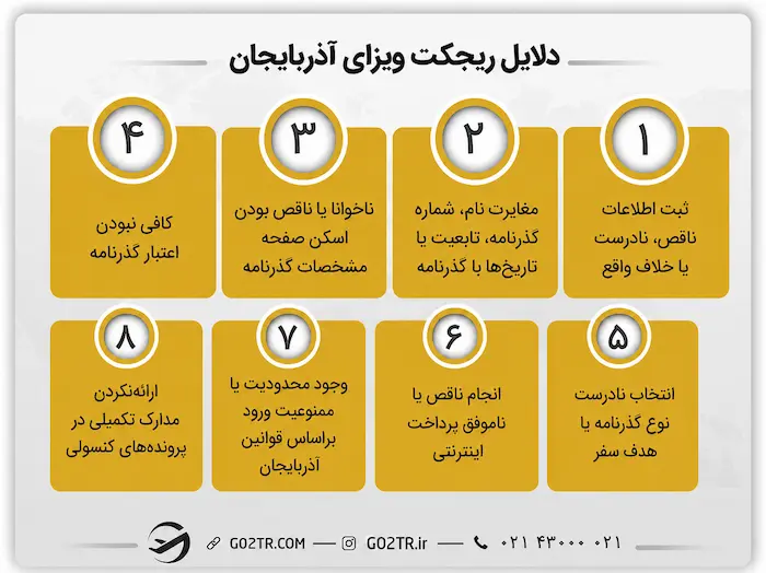 دلایل ریجکت ویزای آذربایجان