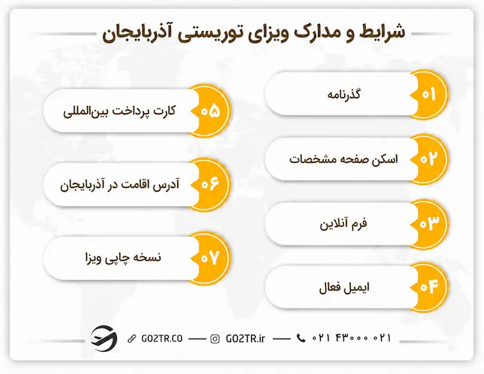 شرایط و مدارک ویزای توریستی آذربایجان