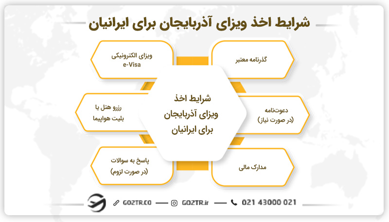 شرایط اخذ ویزای آذربایجان برای ایرانیان
