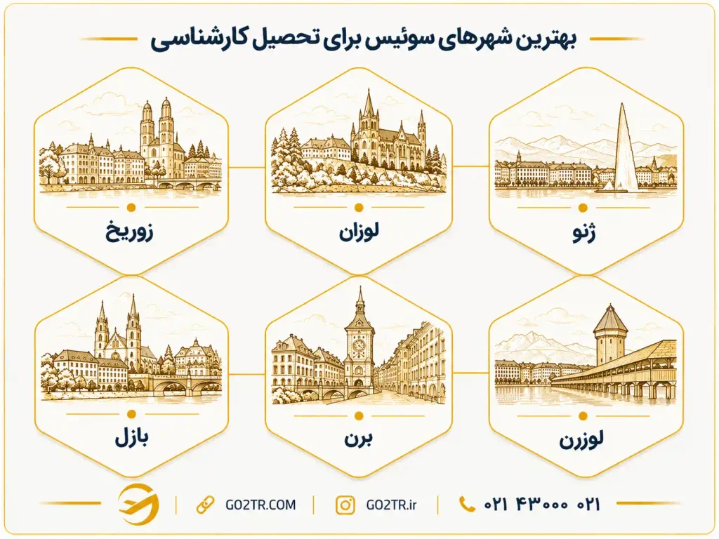 شهرهای مناسب تحصیل کارشناسی در سوئیس