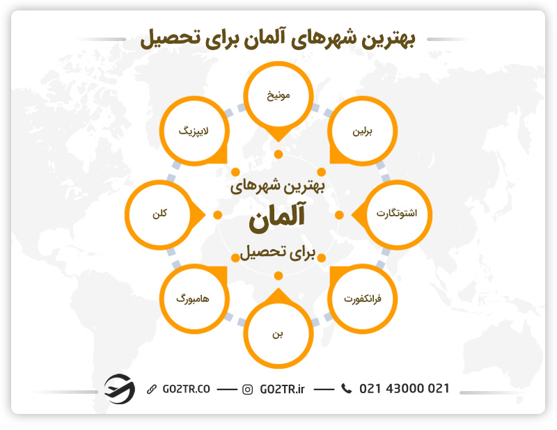 بهترین شهرهای آلمان برای تحصیل