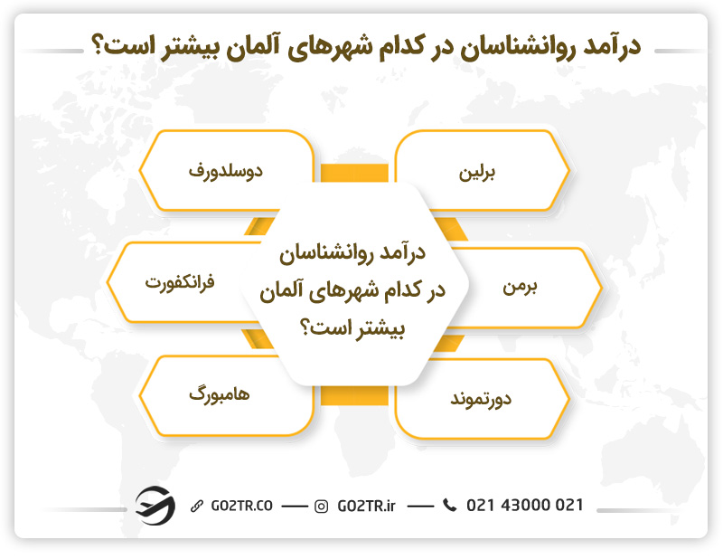 مقایسه درآمد روانشناسان در شهرهای مختلف آلمان