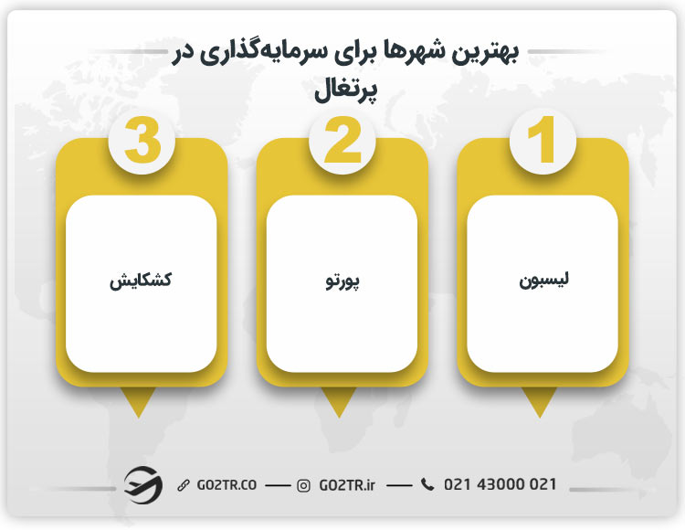 بهترین شهرها برای سرمایه گذاری در پرتغال