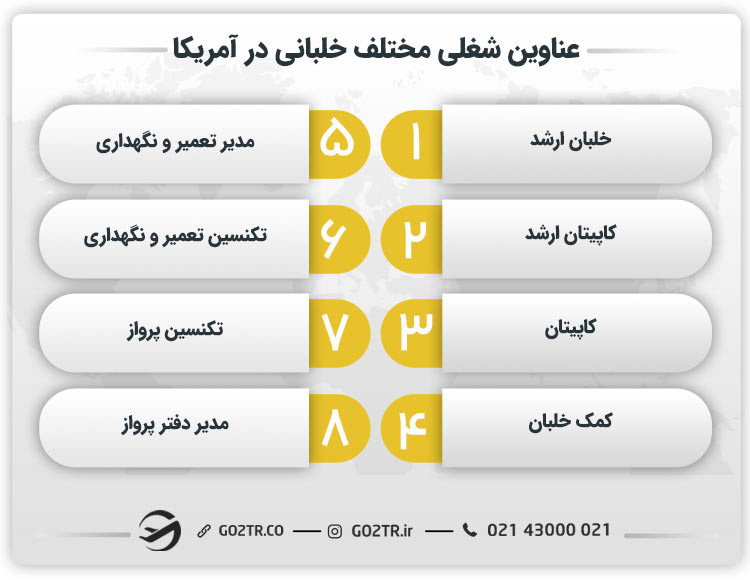 عناوین شغلی مختلف خلبانی در آمریکا