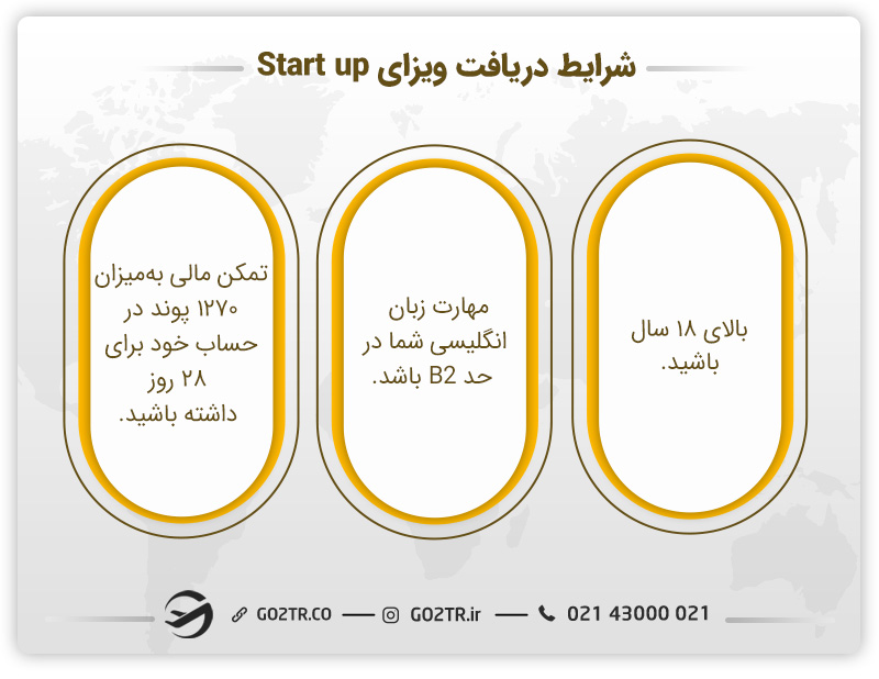 شرایط دریافت ویزای سرمایه‌گذاری انگلستان از نوع start up