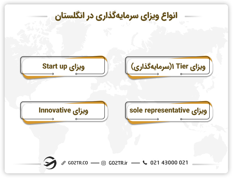 انواع ویزای سرمایه‌گذاری در انگلستان